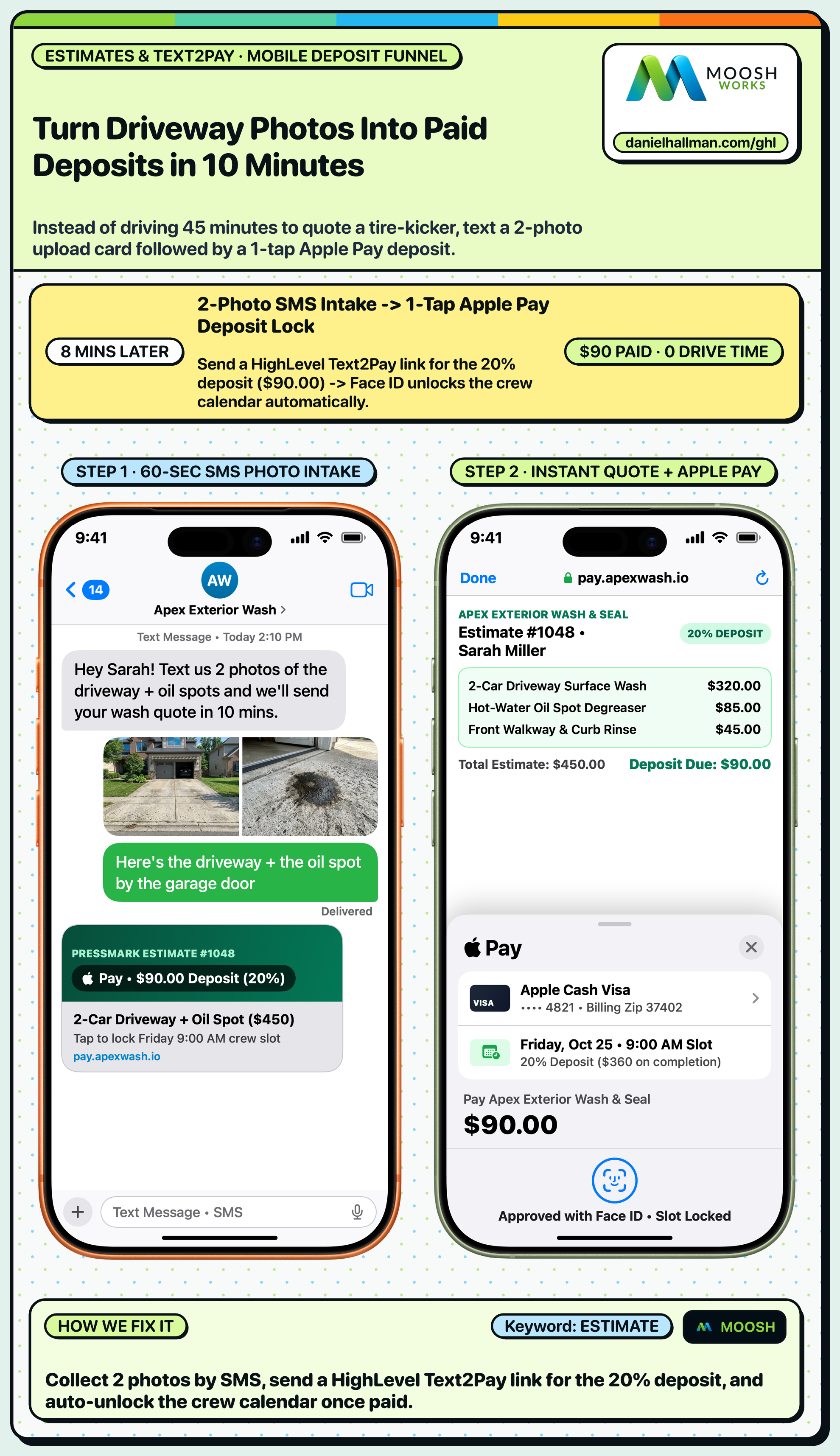Turning 2 Job Photos into Paid Apple Pay Deposits with GoHighLevel Text2Pay