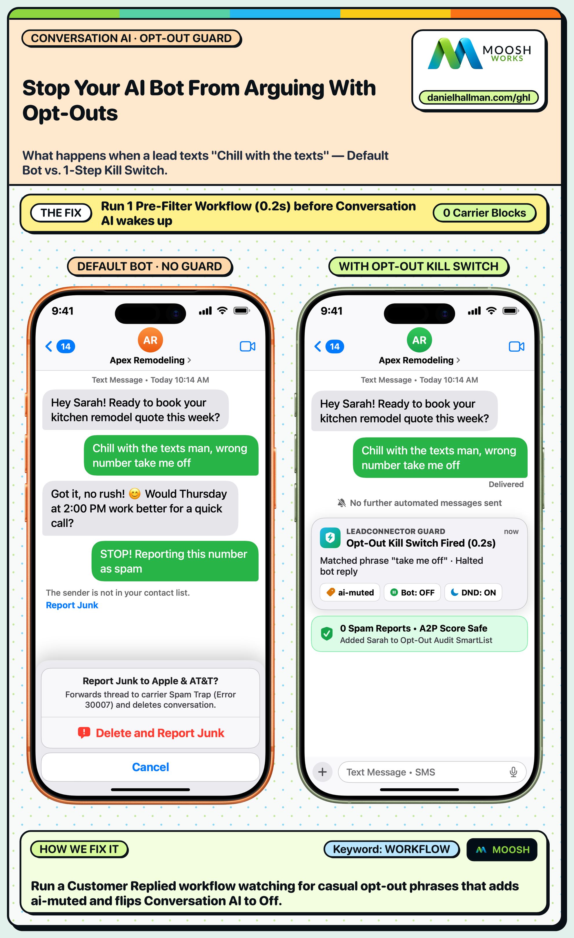 Stopping GoHighLevel Chat Bots from Replying After Customers Text STOP