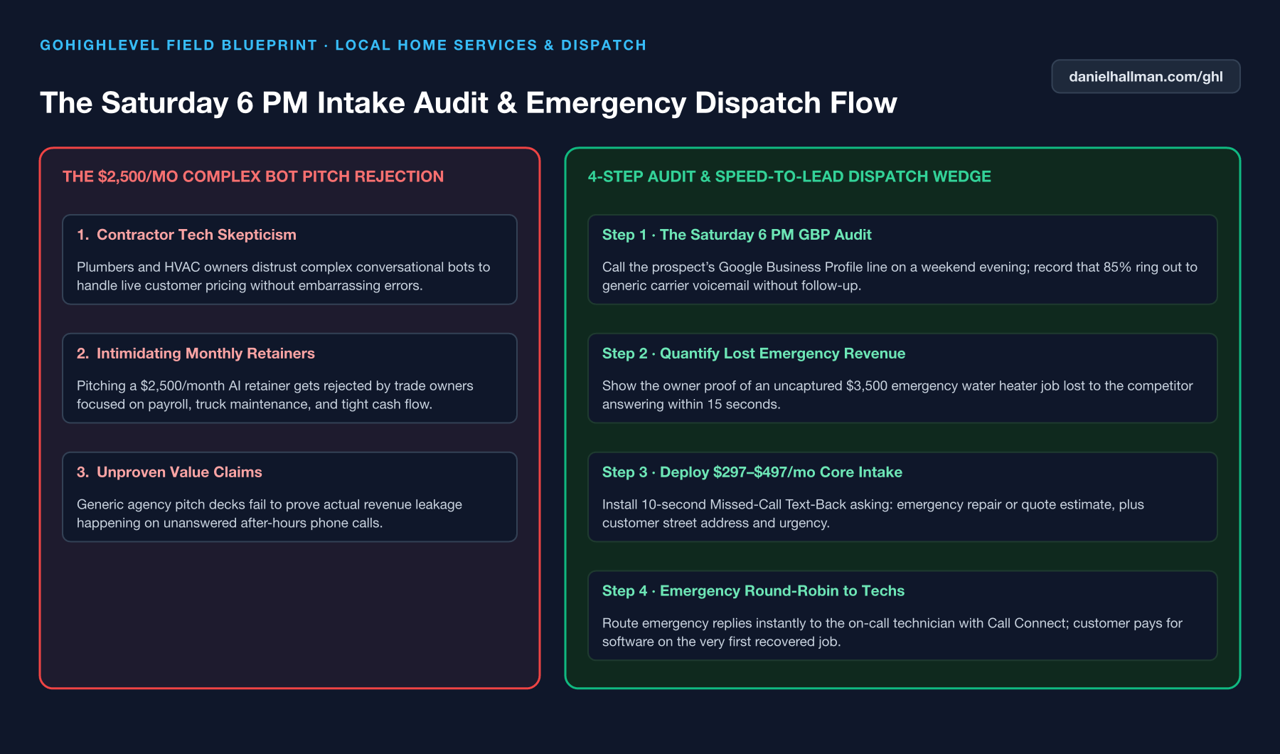 Weekend Emergency Call Triage and Missed-Call Workflow in GoHighLevel