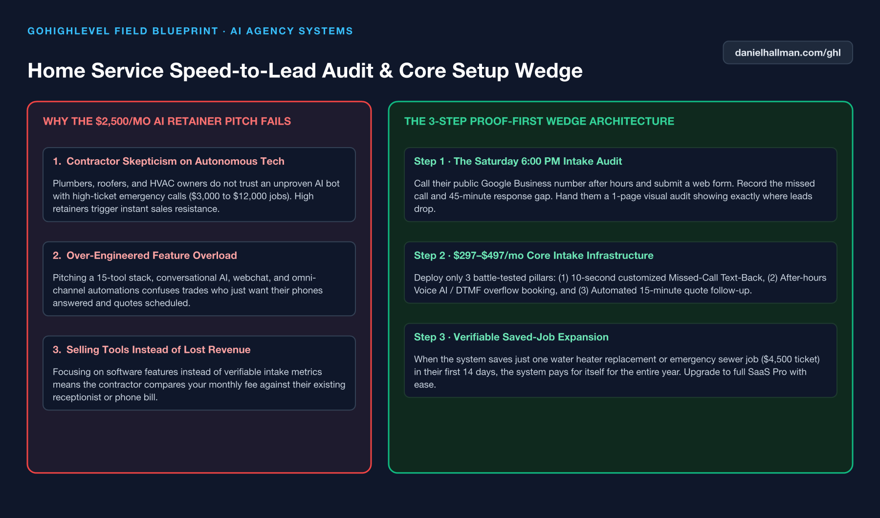 Saturday 6 PM Missed-Call Audit and Starter Setup for Local Contractors