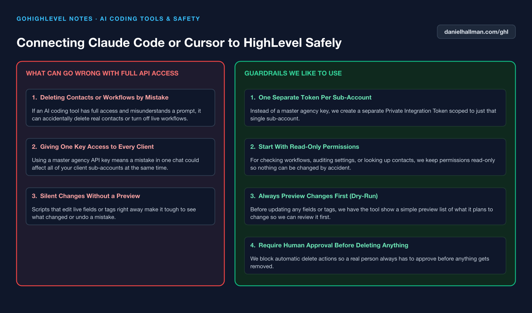 Scoping and Isolating GoHighLevel Sub-Account Private Integration Tokens