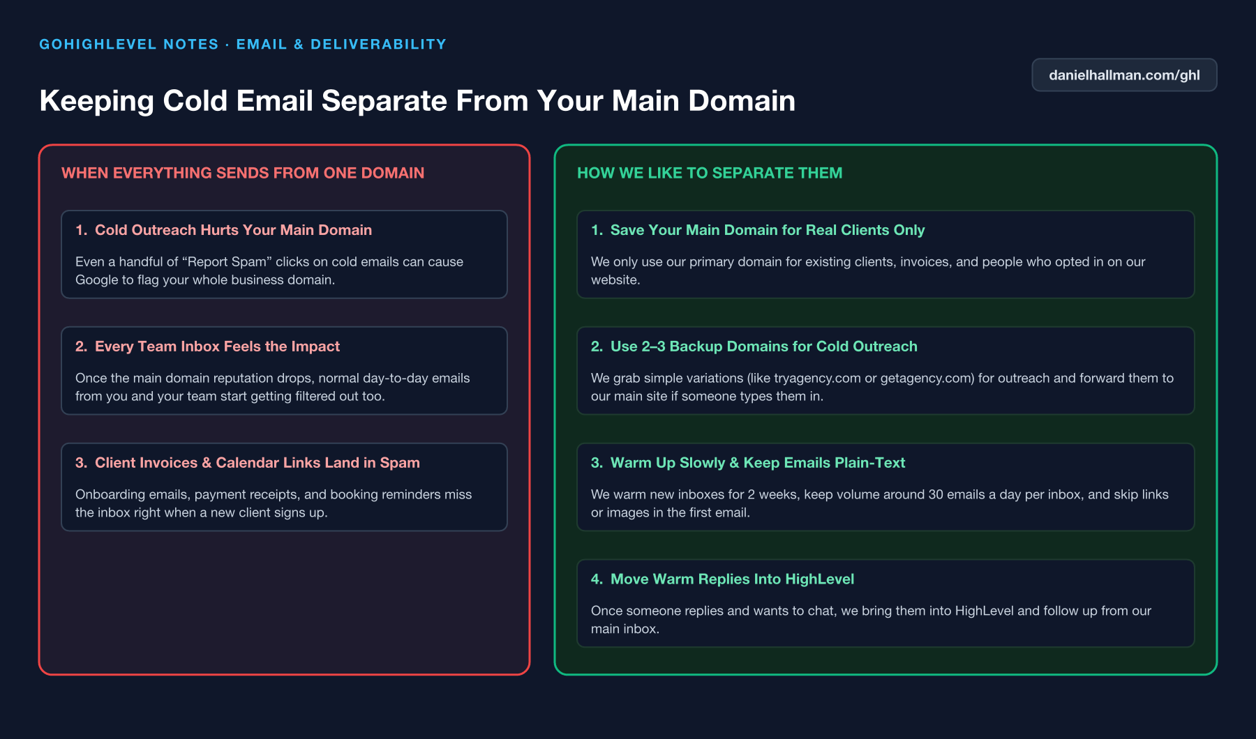 Isolating Cold Email Domains from Your Main Business Domain in GoHighLevel