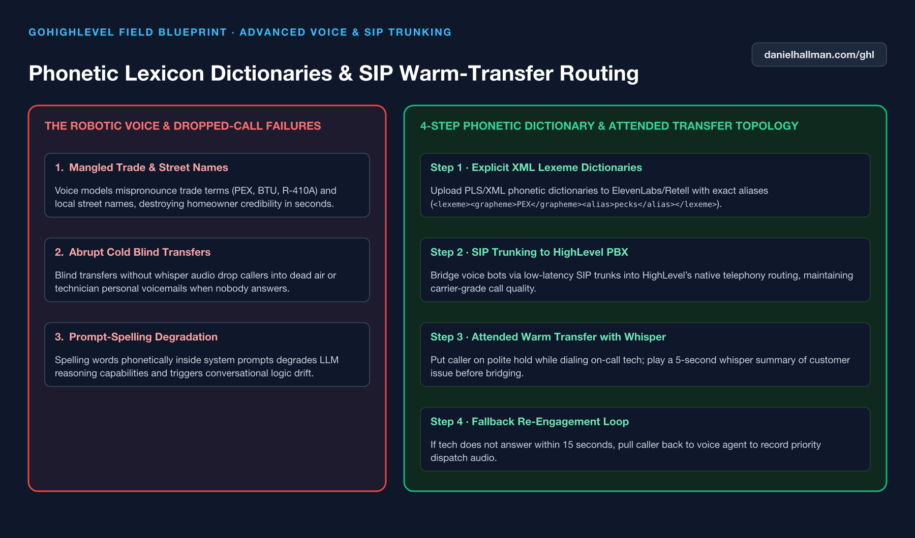 Fixing Trade Word Pronunciations and Setting Up Warm Call Transfers in GoHighLevel