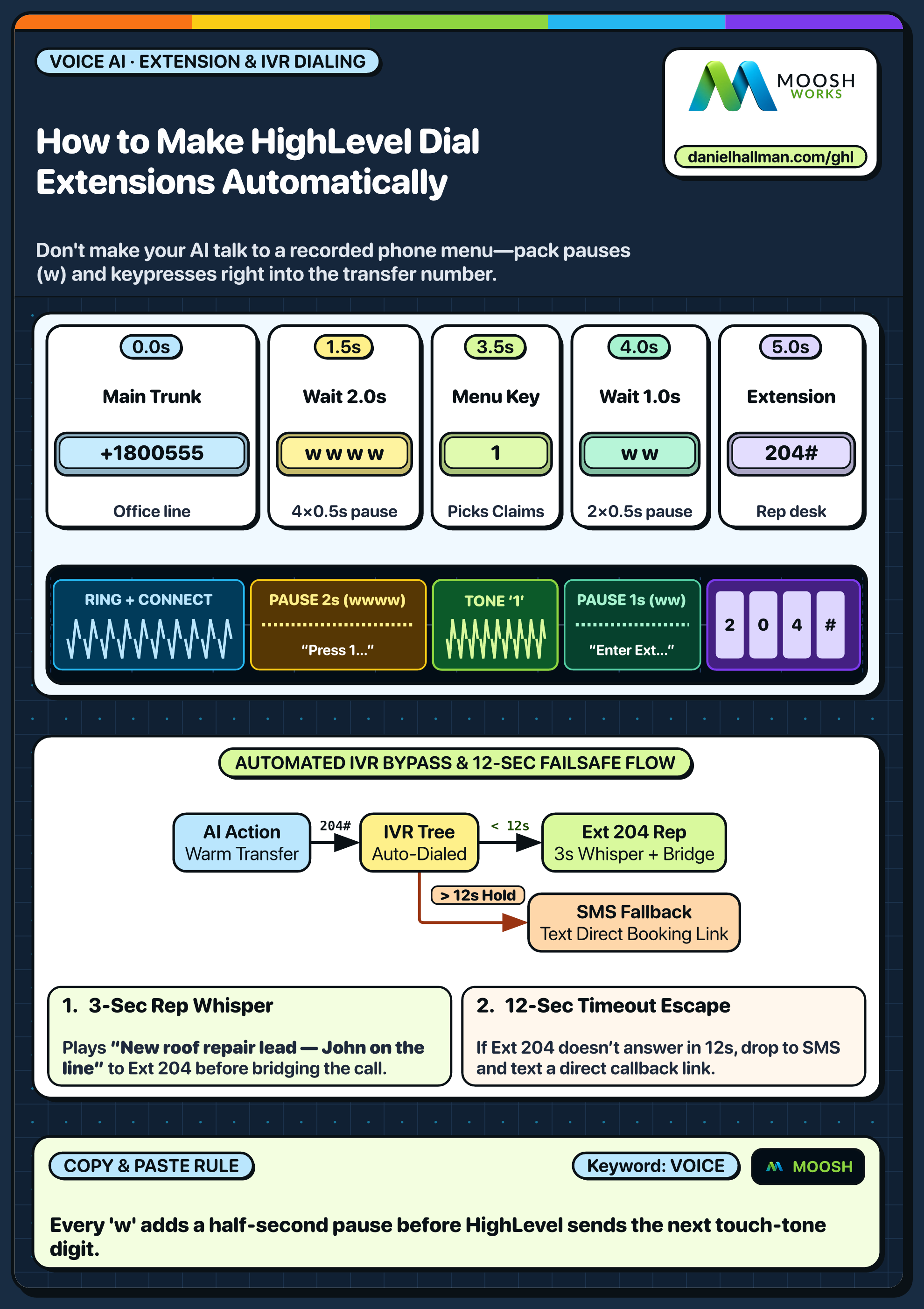 Navigating External Phone Menus with Automated DTMF Touch-Tone Dialing in GoHighLevel