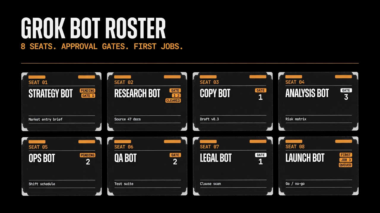 Grok Bot Agency Roster cover
